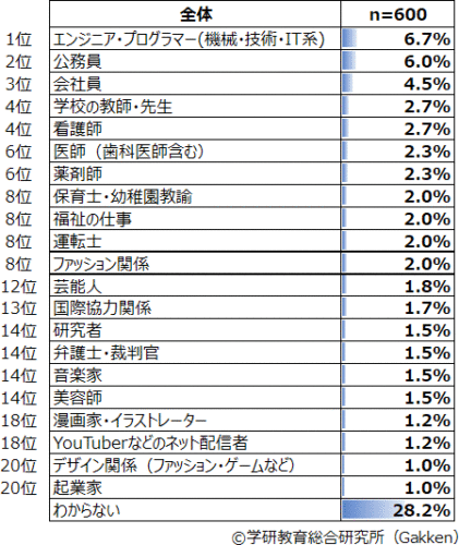 作成中 1記事目 Yunba 将来の夢に関する作文の書き方を高校生向けに例文付きで解説 高校入試の小論文や作文コンクール対策にも